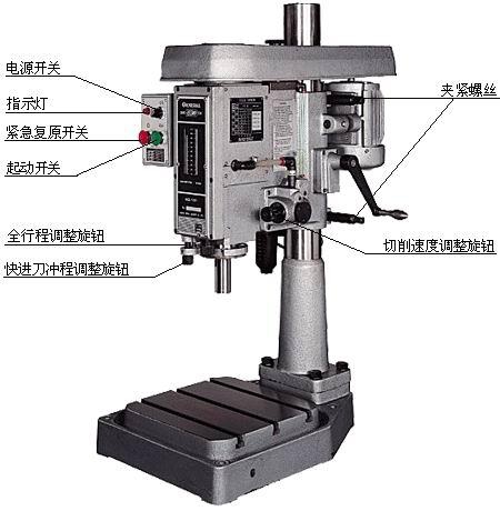 操作全自動(dòng)鉆床的幾個(gè)要點(diǎn)